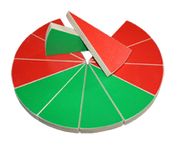 Taart Ninico opruimen