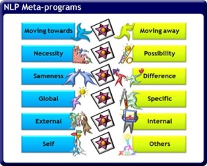 metaprogramma's