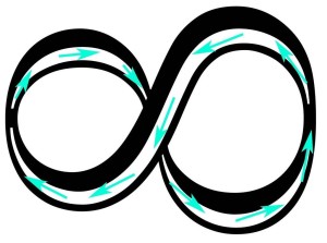 lemniscaat concentratie kind