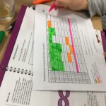 spanning stress planning