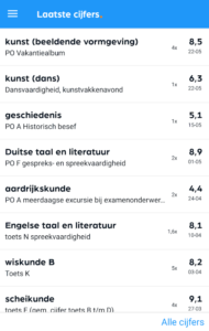 magister ouders